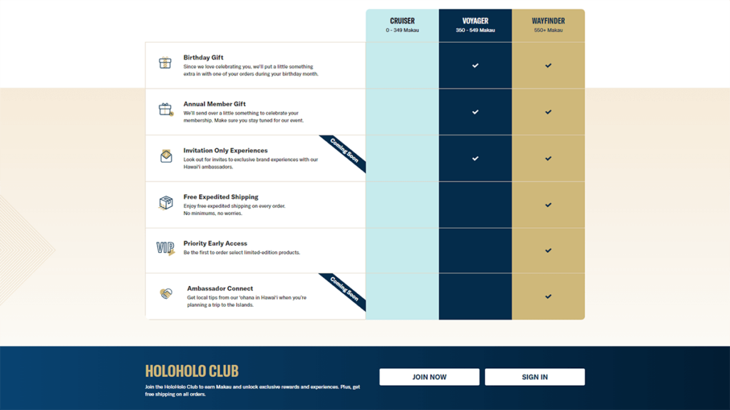 Olukai loyalty program rewards.