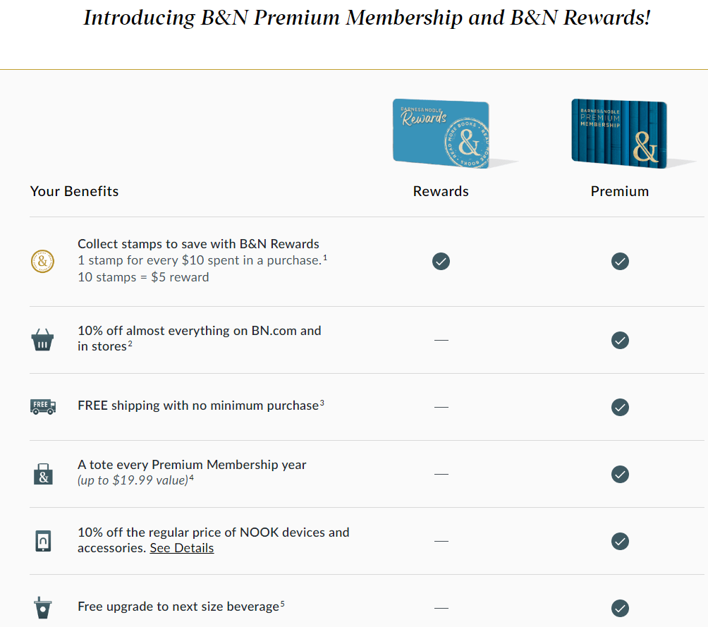 The loyalty program benefits of Barnes & Noble’s freemium model.