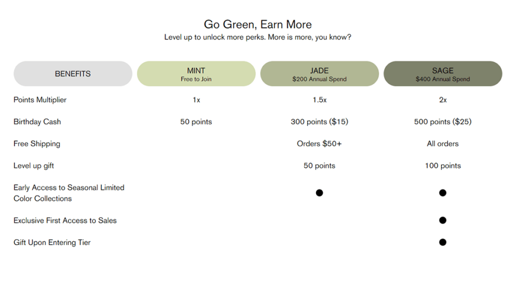 Girlfriend Collective’s tiered loyalty program.