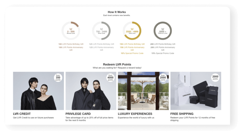 An image depicting how LuisaViaRoma’s loyalty program handles point earnings and tiers.
