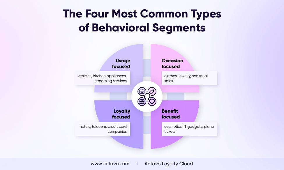 Most common behavioral segmentation types