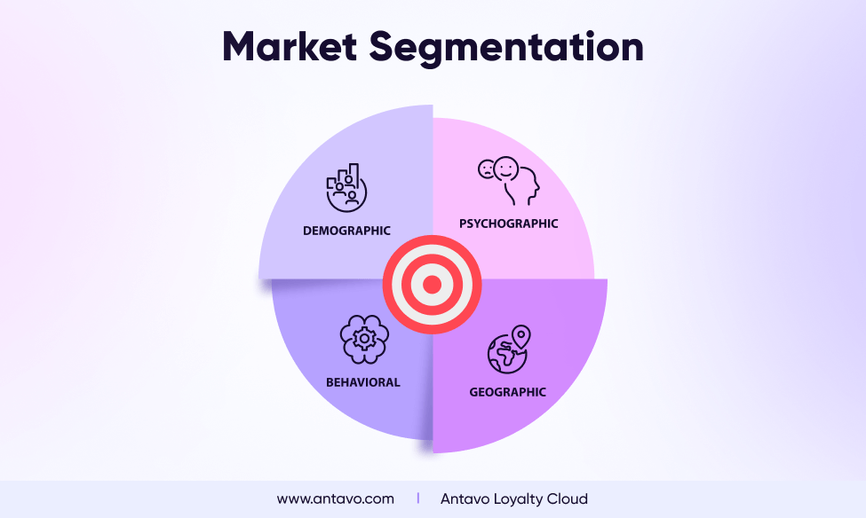 Market segmentation is a helpful, data-based approach to audience division.