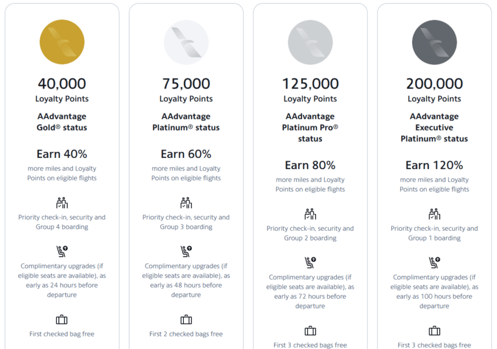 Aadvantage tiered loyalty program cards and benefits.