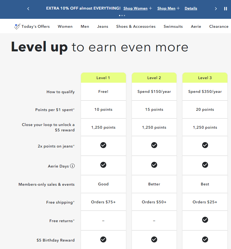 The American Eagle rewards program is a three-tiered program