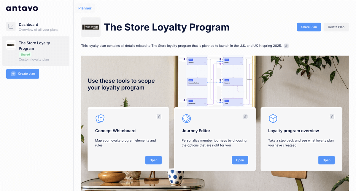 Screenshot of Antavo’s Loyalty Planner