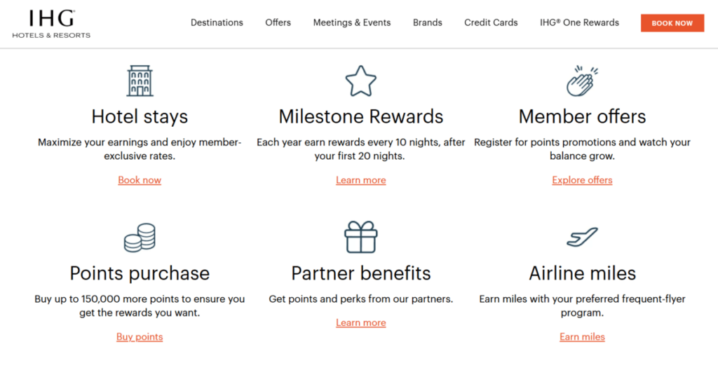 The point-earning options from the IHG One Rewards program