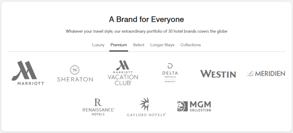 Marriott’s extensive brand portfolio.
