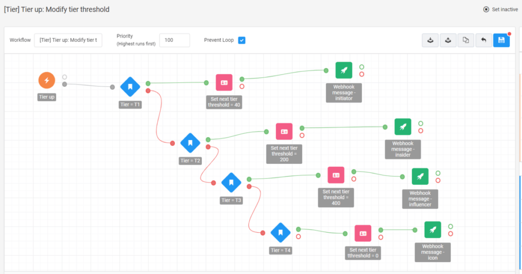 Antavo’s Workflows module enables high-performance campaigns
