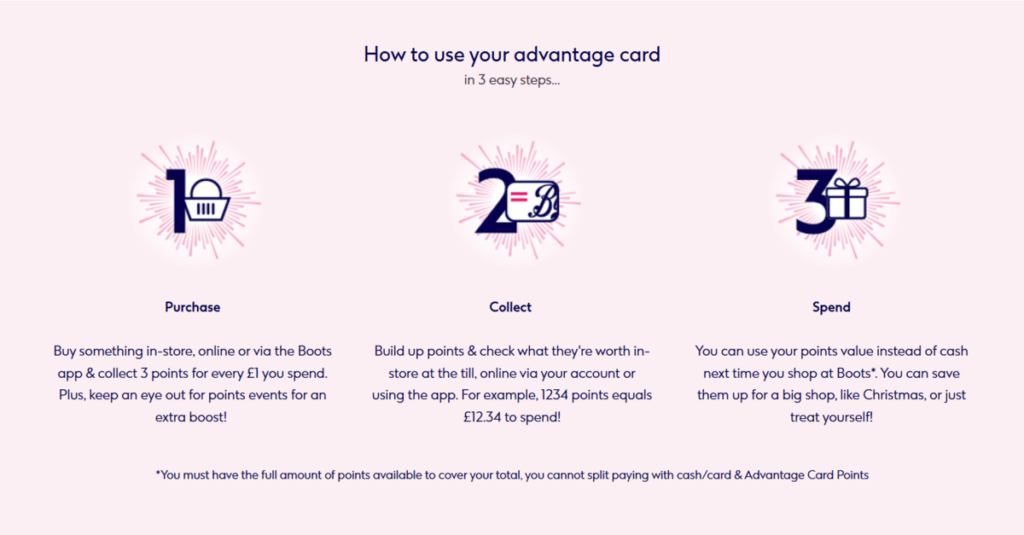 Rundown of the Boots Advantage Card loyalty program