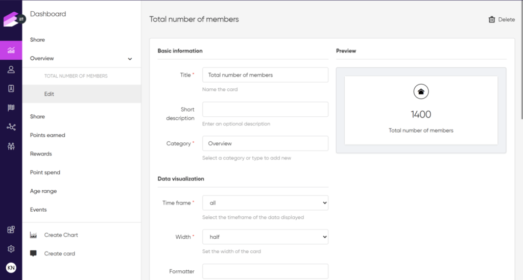 Antavo’s dashboard overview