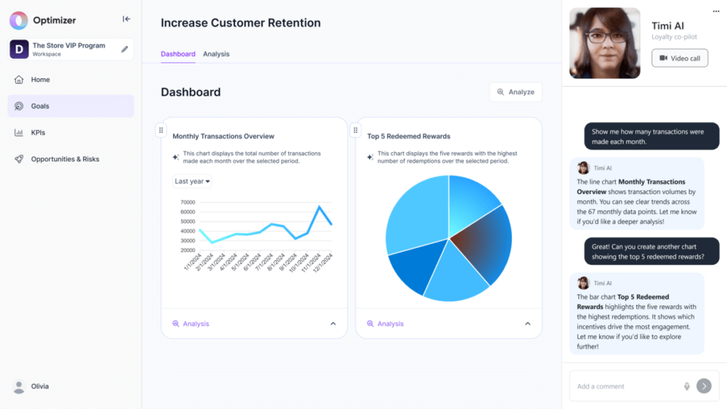 Generating charts with the help of Timi AI within the Optimizer.