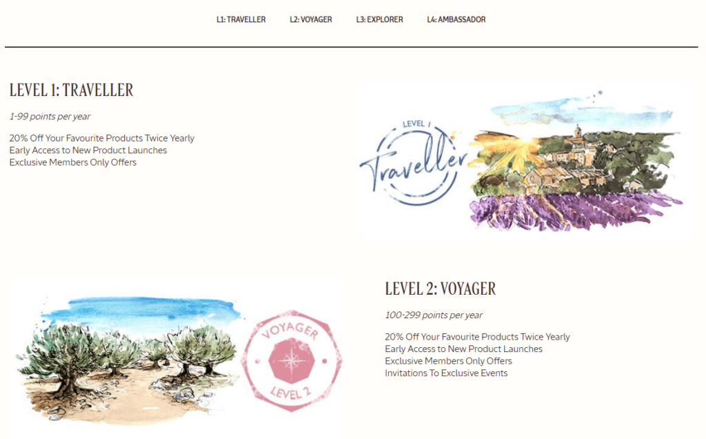 L’Occitane’s Passport to Provence loyalty program tier benefits displayed