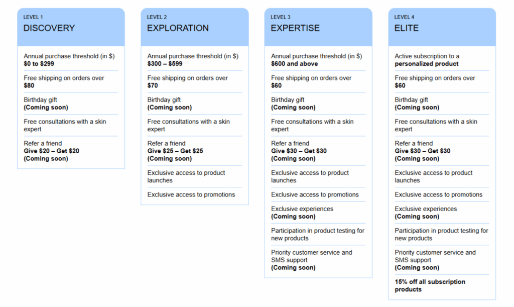 Omy Laboratoires’ loyalty program features a four-tiered system.