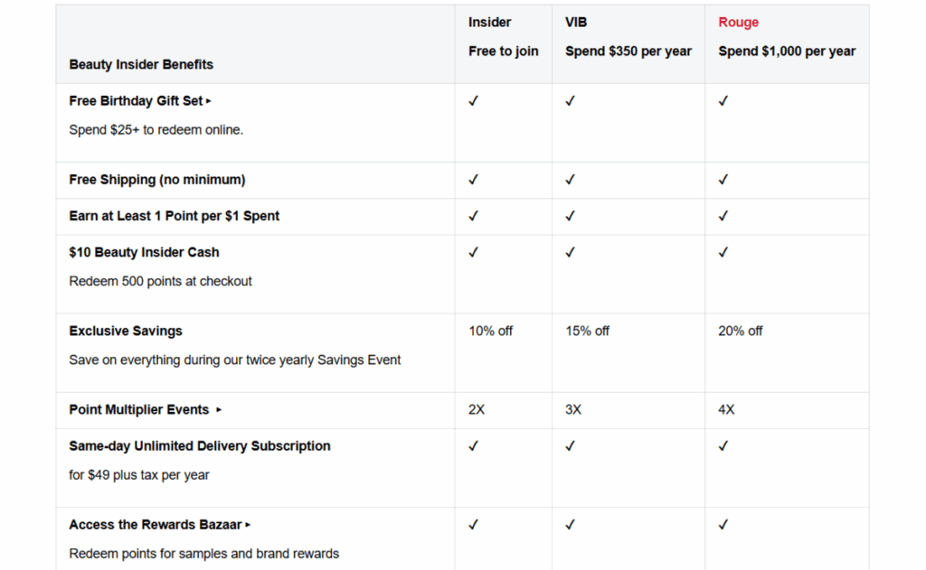 Displayed here are Sephora’s Beauty Insider loyalty program tiers