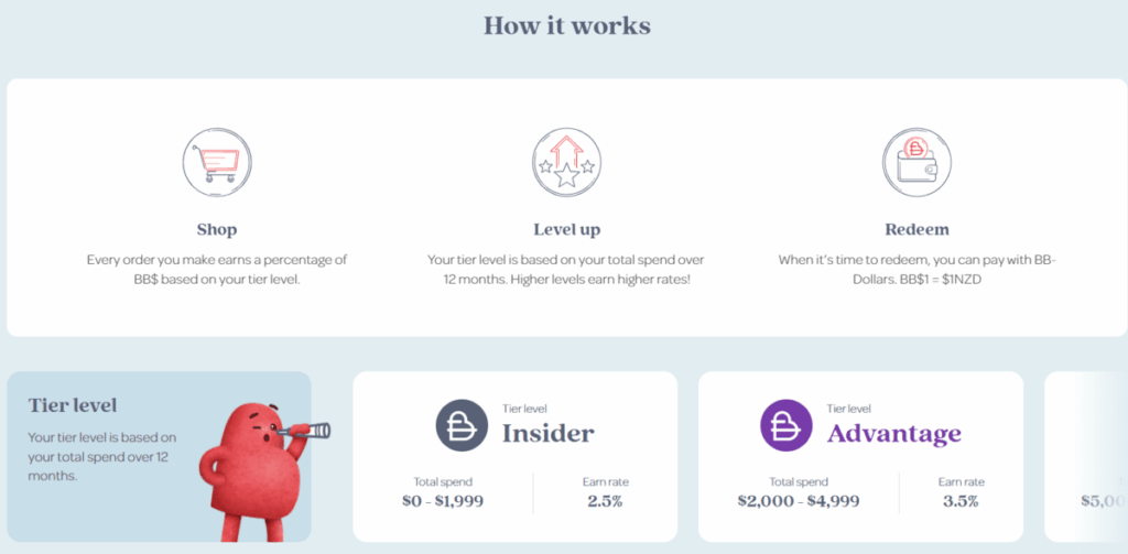 Bargain Blinds loyalty program tiers displayed with their tier thresholds
