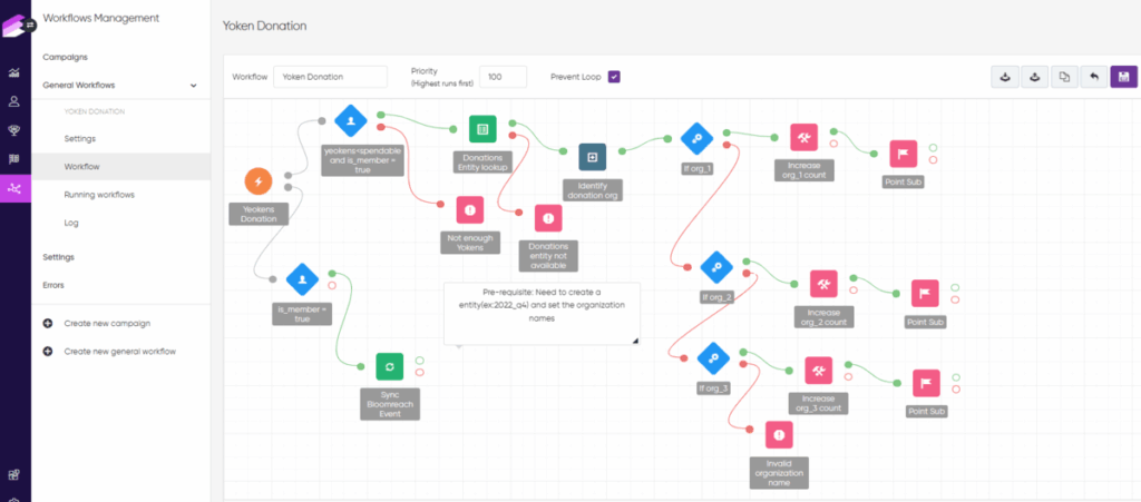 Yeo Valley Organic's loyalty program utilizing Antavo's Workflows Module for donations