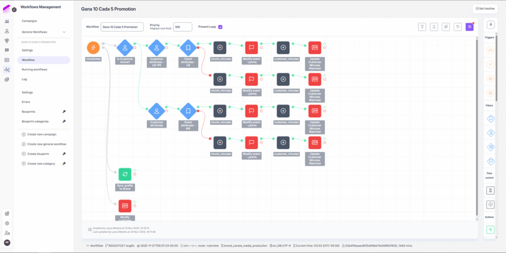 Antavo’s workflow for its Canela Media loyalty program